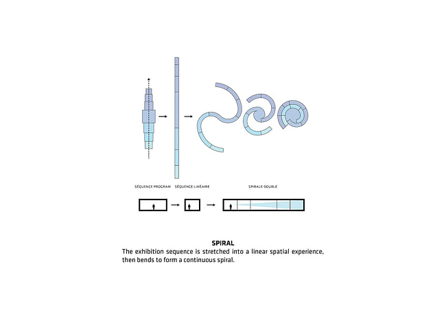 Musée Atelier Audemars Piguet, Diagram​. Image courtesy of BIG.