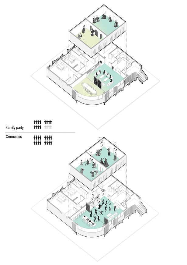 flexible partition diagram