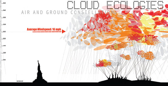 Special Mention, Built Ecologies: Cloud Ecologies - Lydia Kallipoliti (ANAcycle), Andreas Theodoridis (207x207), Stella Nikolakaki (207x207), Katie Okamoto, Ezio Blasetti (USA-UK). Image courtesy of Unbuilt Visions competition.