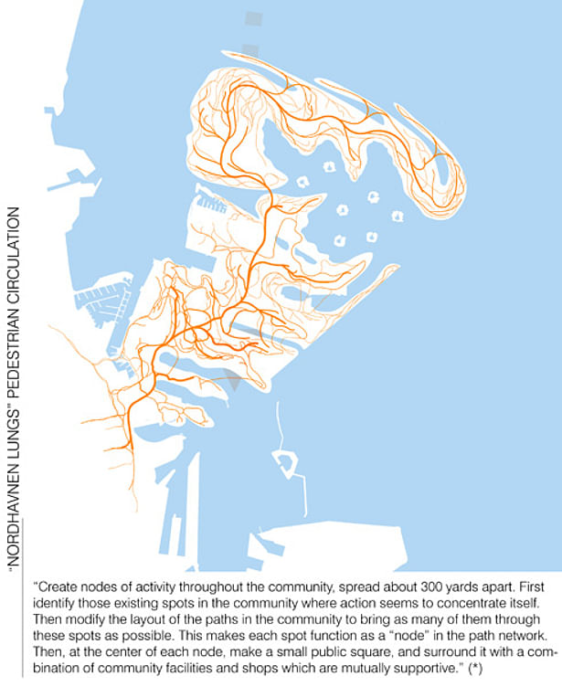 Pedestrian circulation scheme