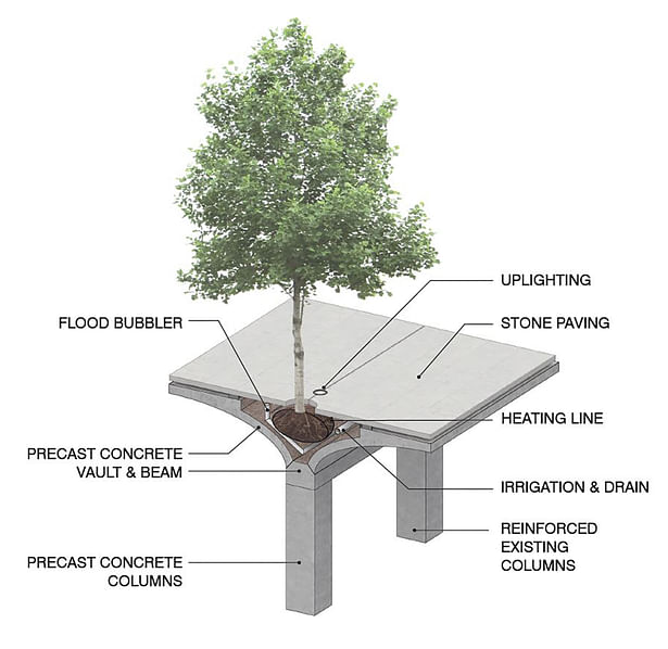 Integrated Structural Landscape System