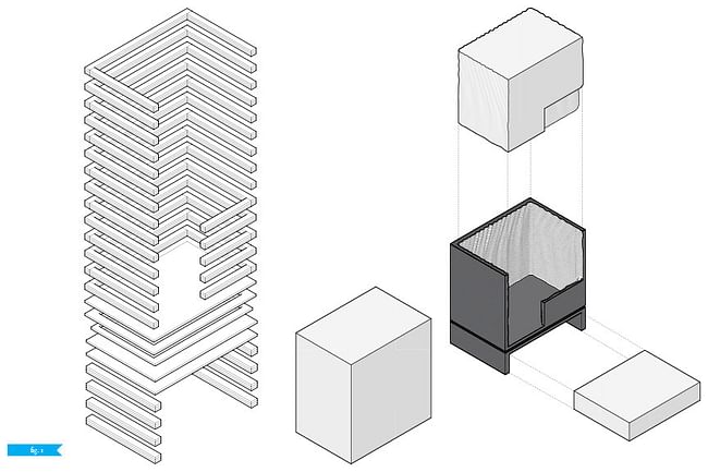 Fig 1: additive and subtractive transformations 