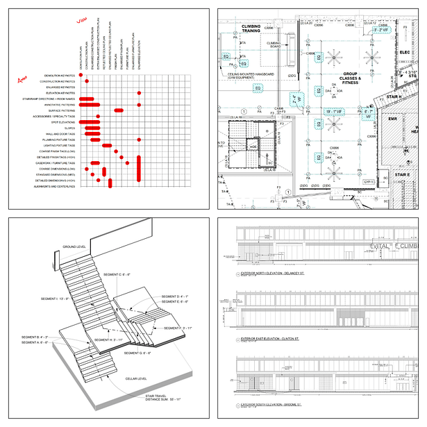 Organizational, smoke control, coordination, and exterior documentation.