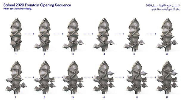 Diagram showing 'Sabeel Water Fountain' Petals can Open Individually.