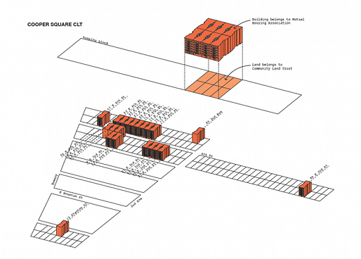 Diagram of the Cooper Square CLT | credit: Anze Zadel; via Urban Omnibus