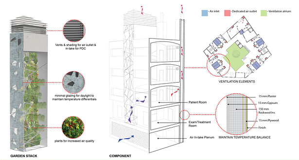 Solar Chimney