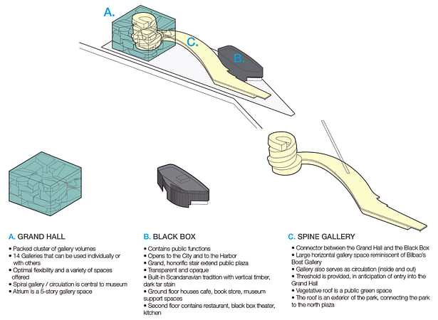 Components Diagram