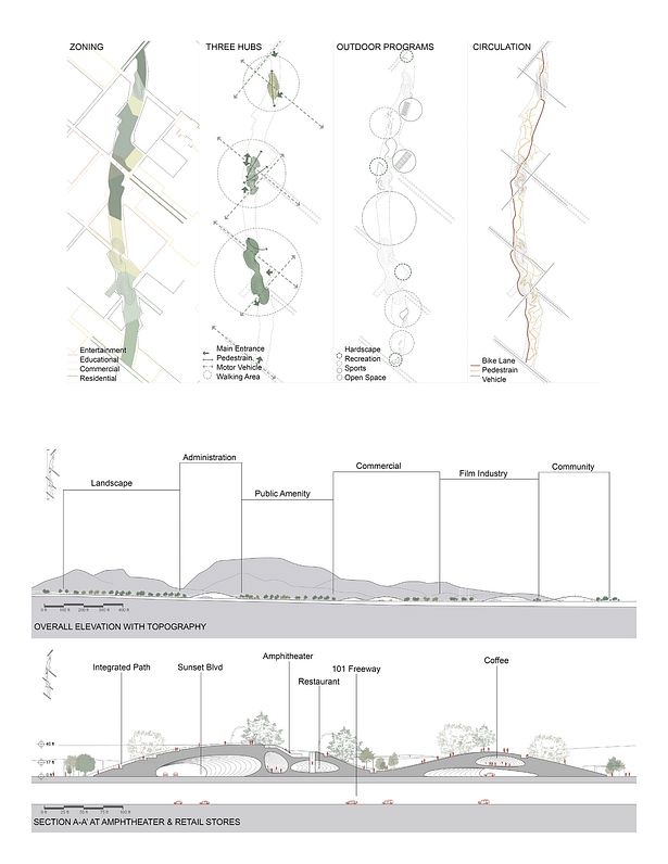 Zoning Diagrams, Elevation and Section
