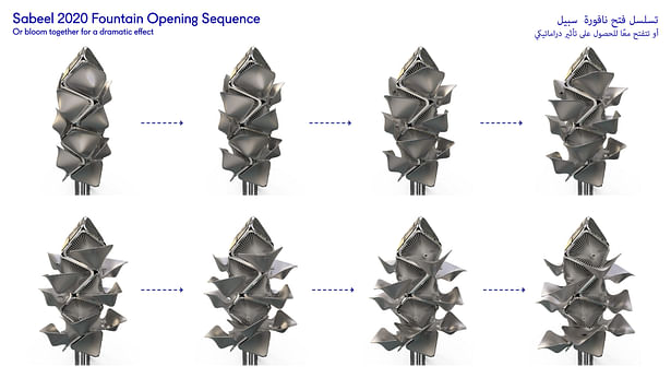 Diagram showing 'Sabeel Water Fountain' Petals can Bloom Together.