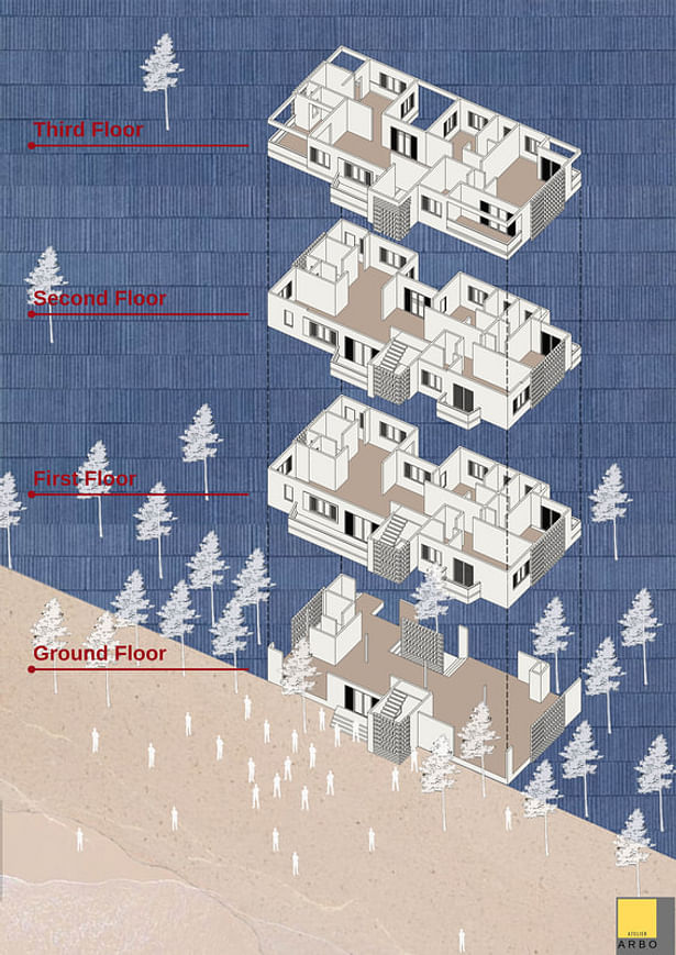 Exploded View of the Residential Building