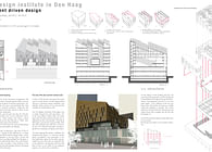 Research & Design Institute in Den Haag