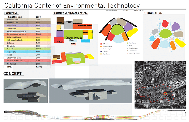 Project board -1