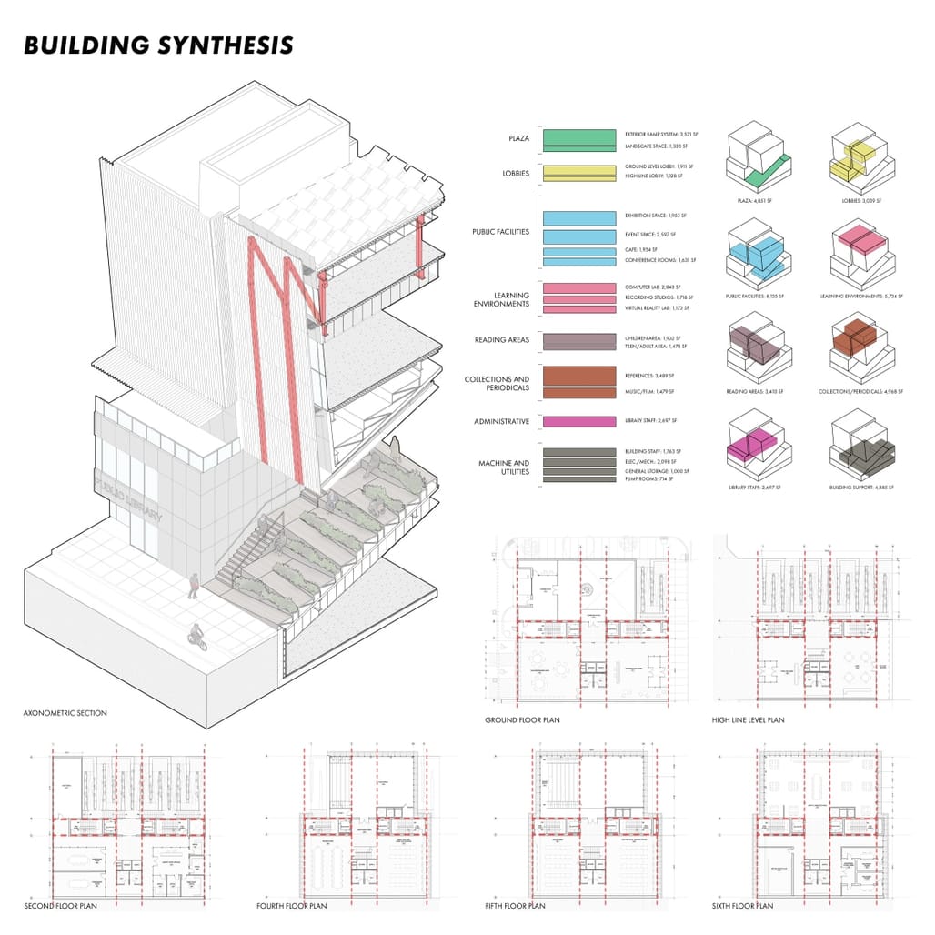 Steel libraries feature among 2025 AISC/ACSA Steel Design Student ...