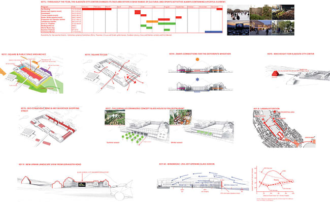 Key diagrams (Image: Kubota & Bachmann Architects)