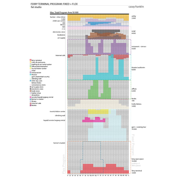 Program/Time Diagram