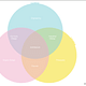 Architectural Venn Diagram, Jennifer Wong & Alexander Morley