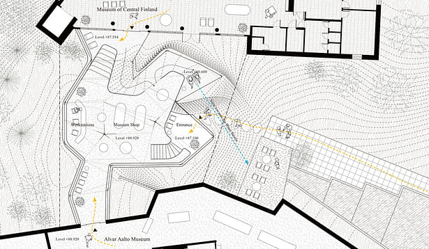 Floor Plan showing the continuity of the space between the two museums and the relationship to surrounding environments including the water basin of the Aalto Museum.