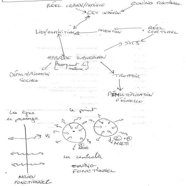 Diagramme