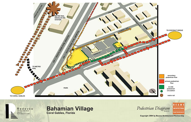 Pedestrian Plan