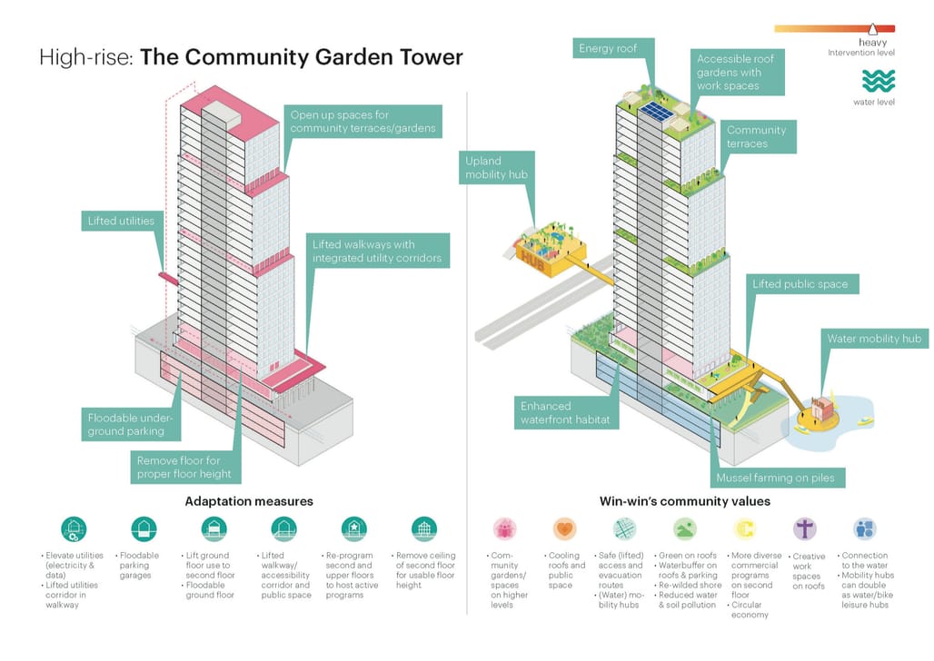View of Vertical Village: The Future of High-Rise Living Unveiled