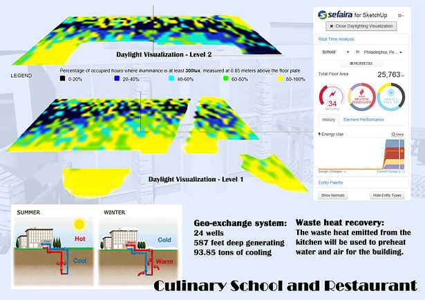 Energy modelling