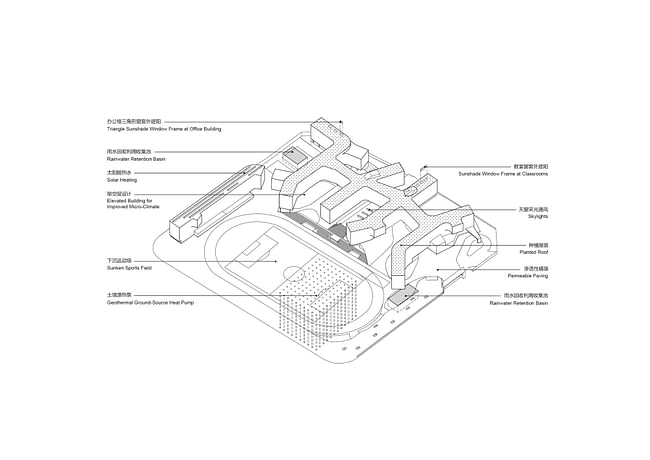 Diagram Green. Image courtesy of OPEN Architecture