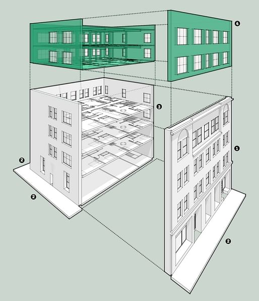 For some office-to-residential conversions, it improves the economics to add stories above the existing building. (Credit: The Office of Charles F. Bloszies FAIA)