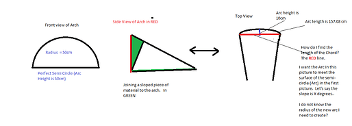 Joining a sloped edge (which drops away)  to a semicircle