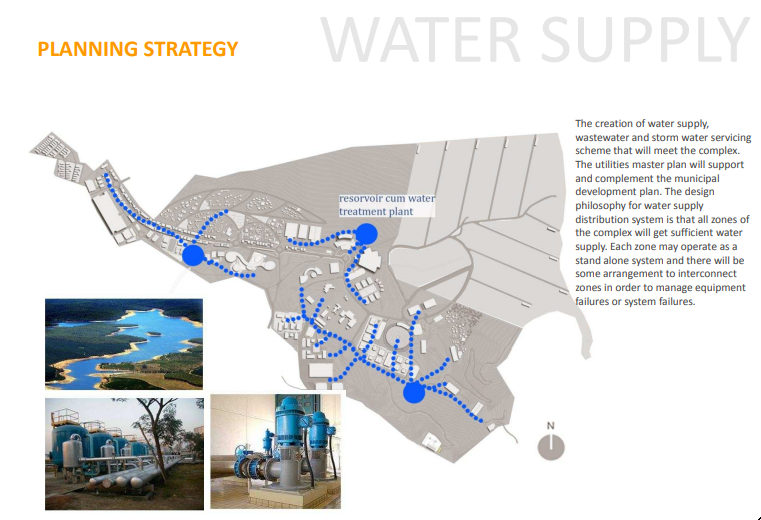 Water Supply Strategy