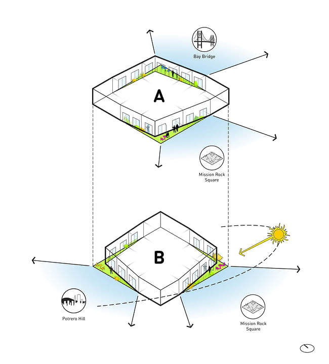 Diagram by Studio Gang