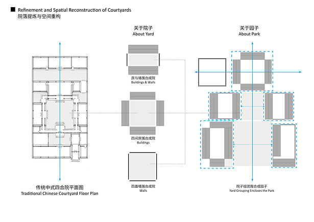 Courtyard refining and space reconstruction ©GLA Design