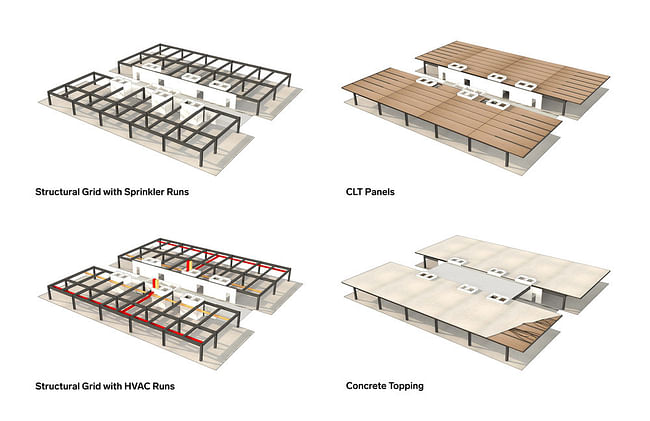 Image: LEVER Architecture