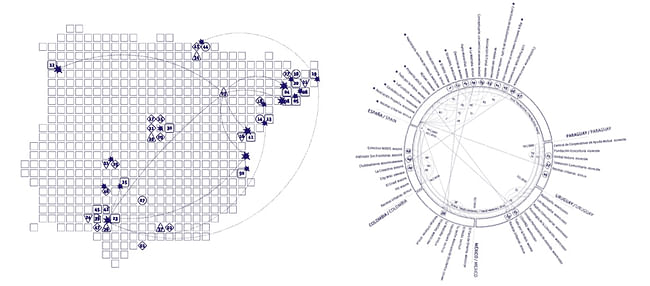 From a war attack to a cooperation network