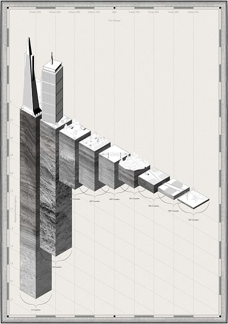 America as Gradient. Image: The Open Workshop for Places Journal