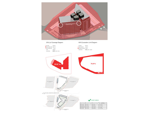 Zoning Studies