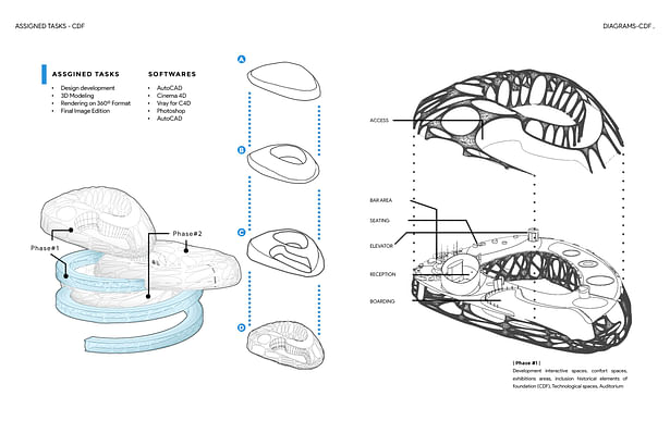 Diagrams, design process