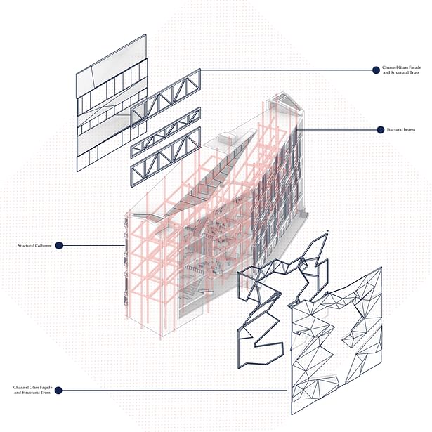 Structural Diagram