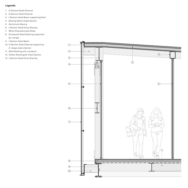 Structure Detail