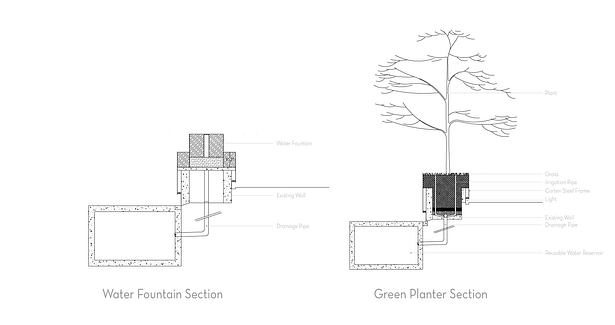 Sections