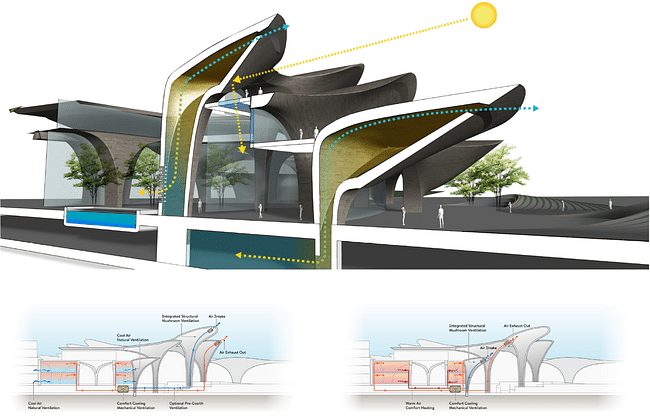 Wind catcher diagram. Image credit: Zaha Hadid Architects