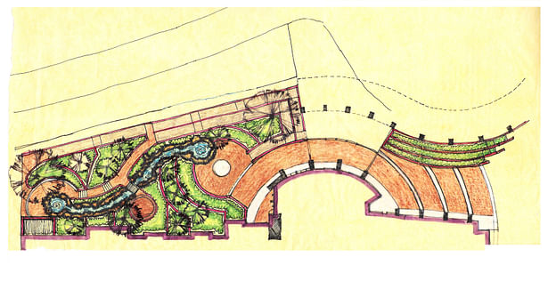 Garden Design