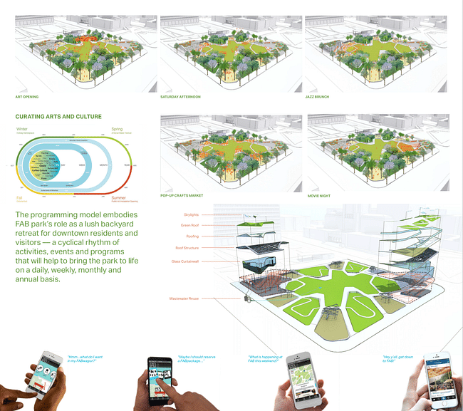 An image from the proposal by AECOM. Credit: AECOM via City of Los Angeles