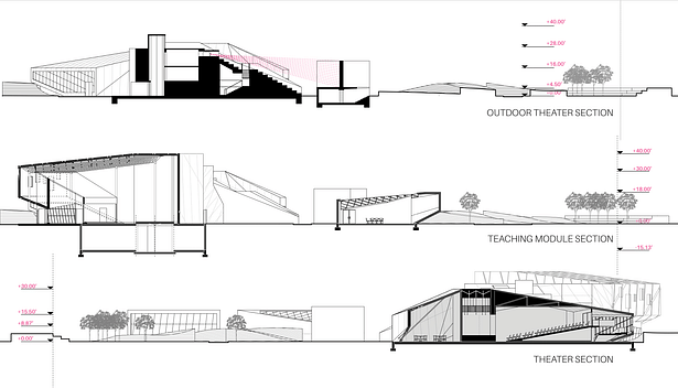 Sections