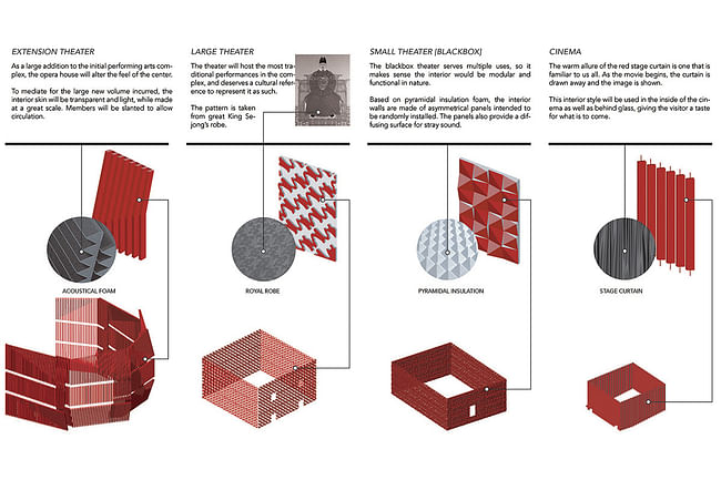 Patterns diagram (Image: H Architecture & Haeahn Architecture)