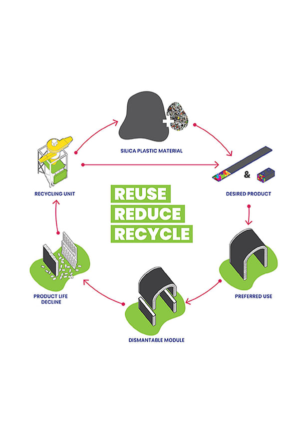 Circular Economy