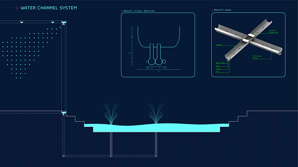 Water channel system diagram.