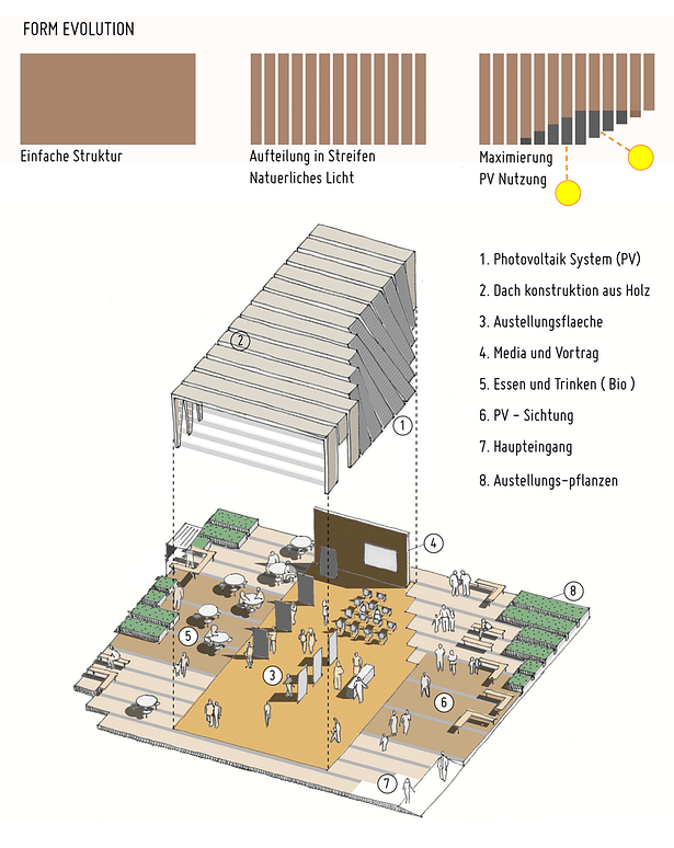 © solararchitekt