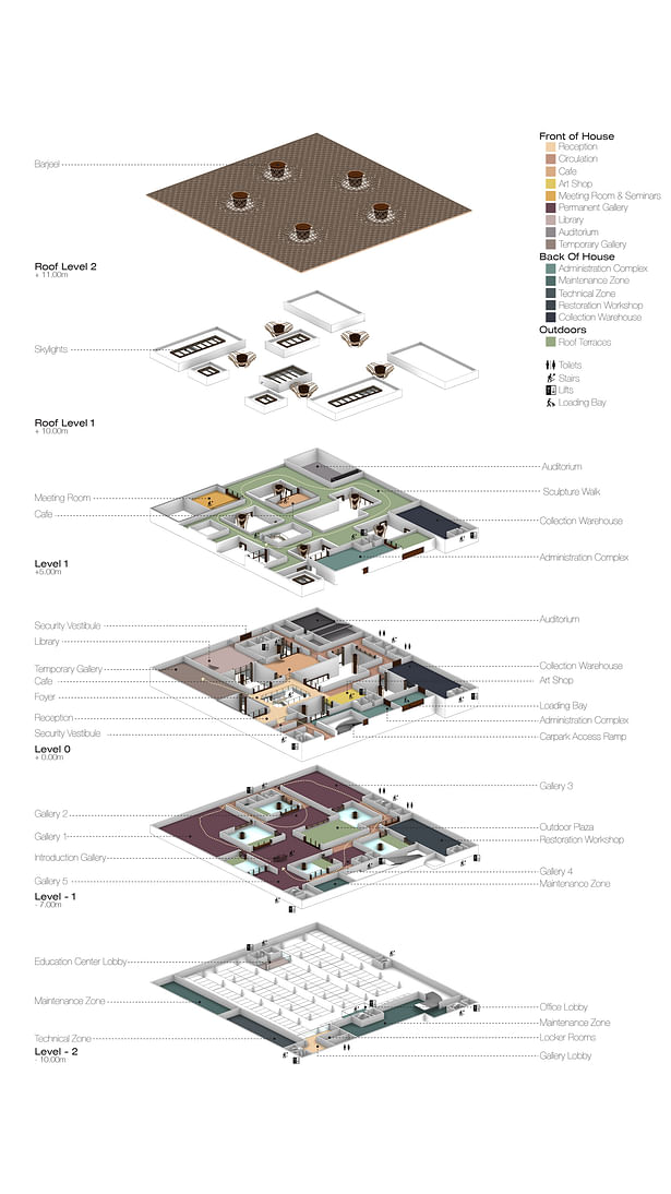 2019 Rifat Chadirji Prize winner: Barjeel Museum For Modern Arab Art by AIDIA STUDIO