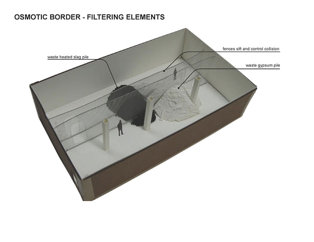 Filtering Elements model