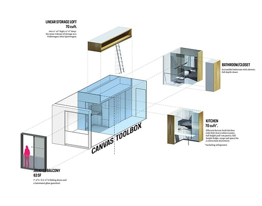 A typical New York micro-unit exploded. (Image via nARCHITECTS)